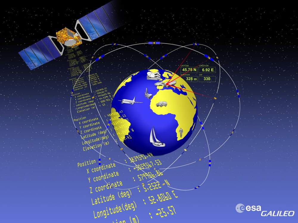 Galileo Il Gps Europeo Attivo Af Digitale