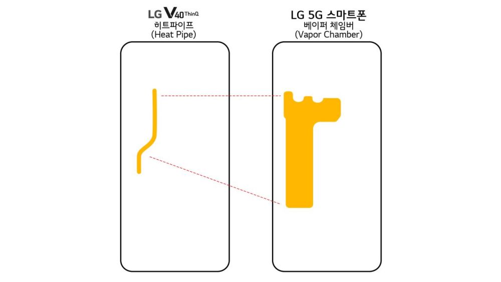 LG-5G Vapor Chamber