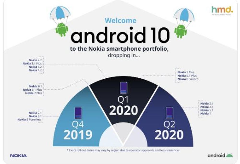 nokia android 10