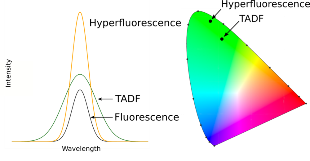 iperfluorescenza