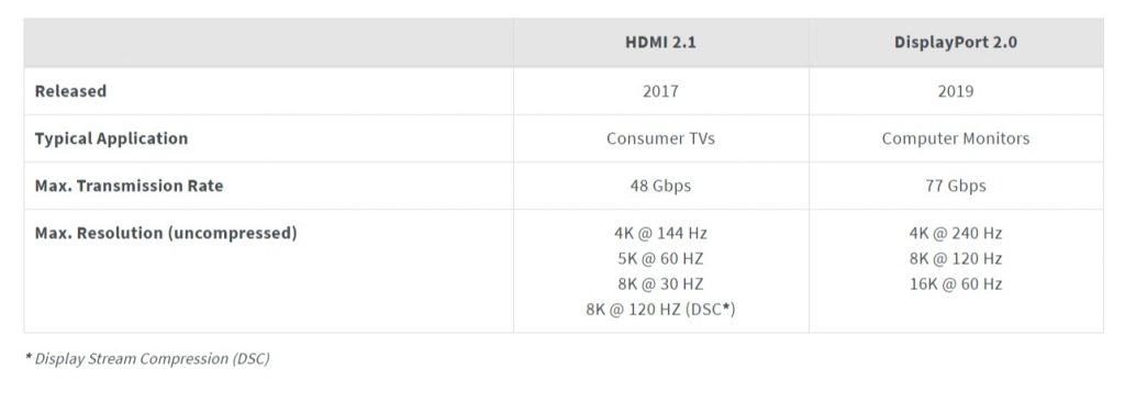 hdmi