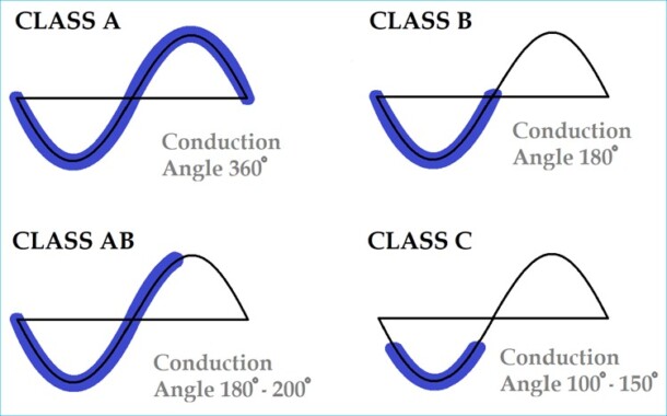 understanding-class-a-vs-b-vs-c-multi-family-real-estate-gowercrowd