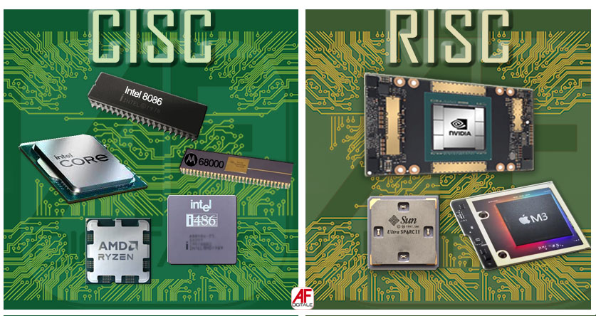 CPU CISC/RISC