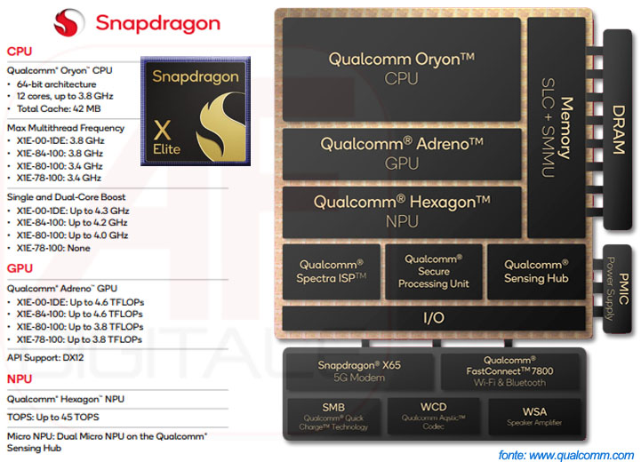 Qualcomm Smapdragon X