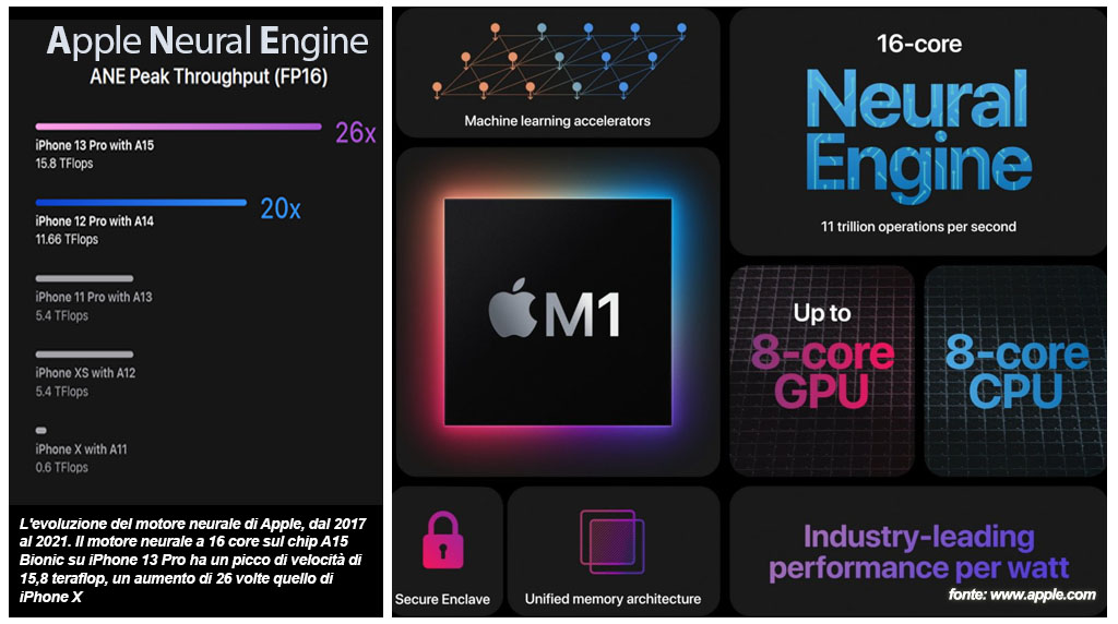 Apple Neural Engine