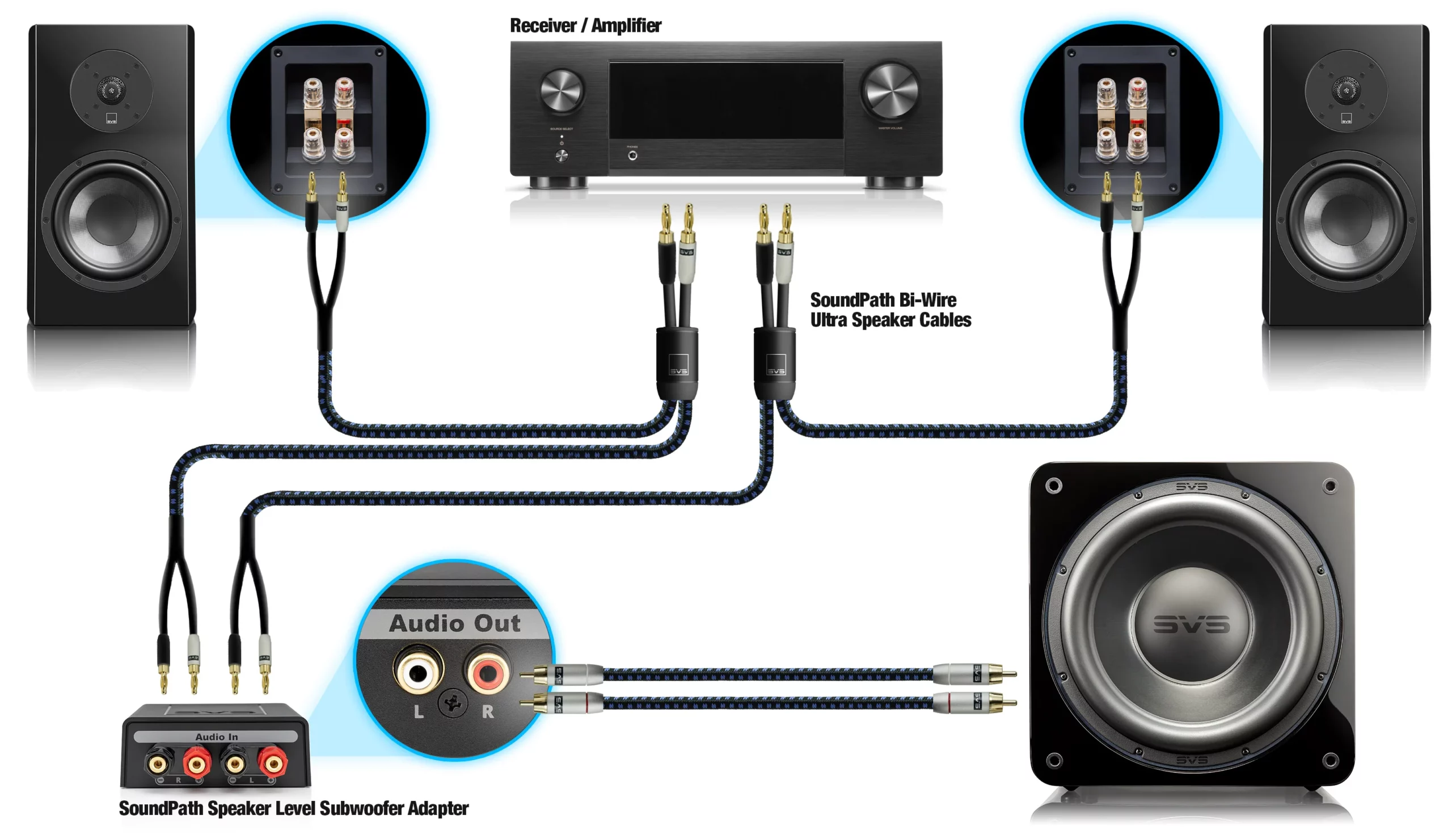 SoundPath Speaker Level Sub Adapter