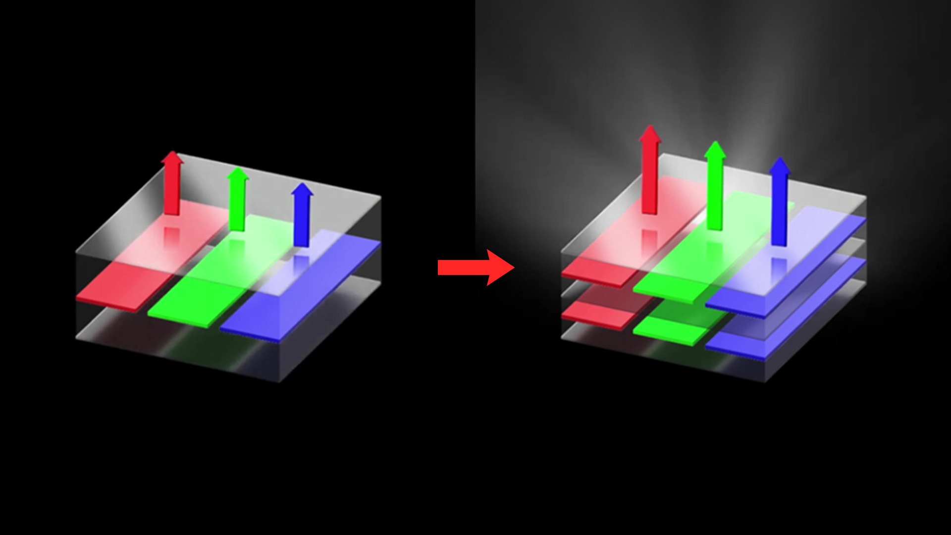 tandem oled