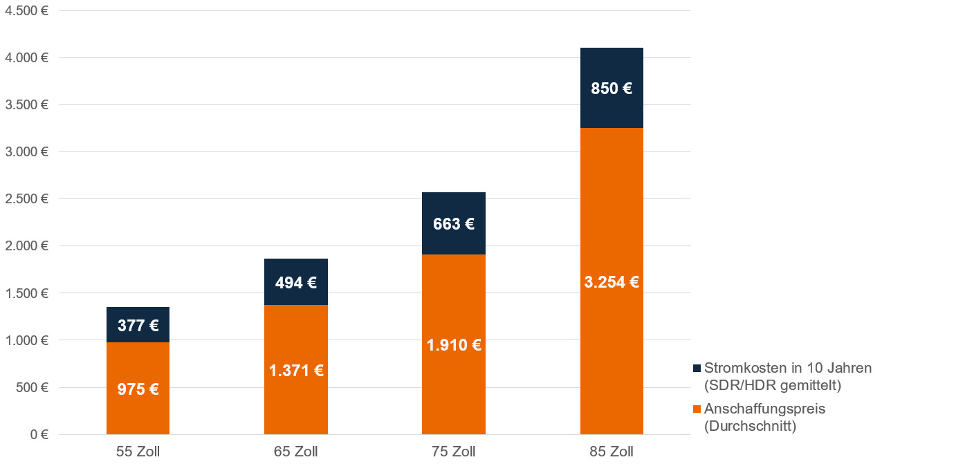 consumi tv