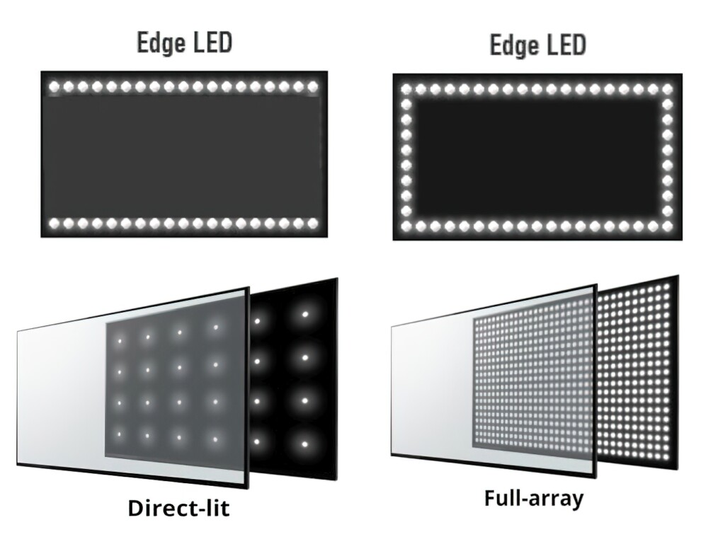 edge-led