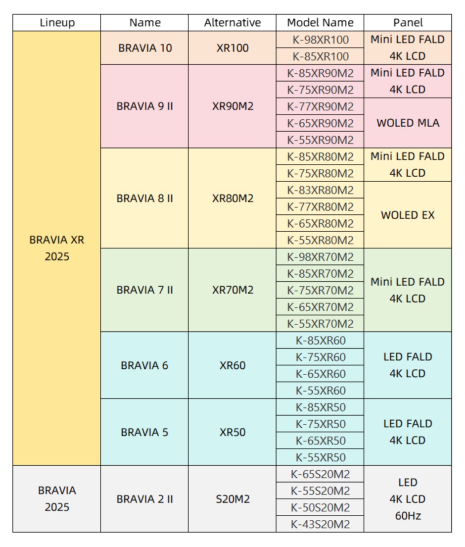 TV Sony 2025