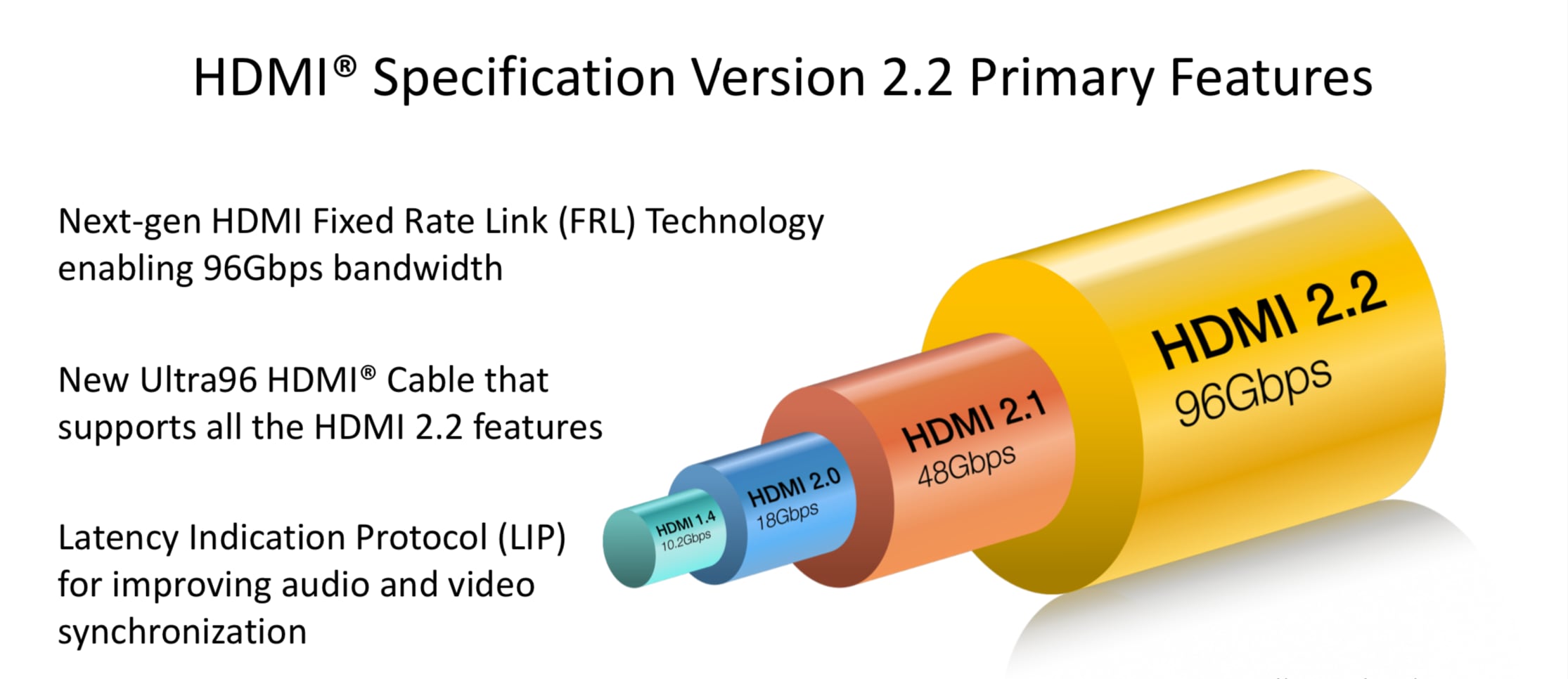 hdmi 2.2